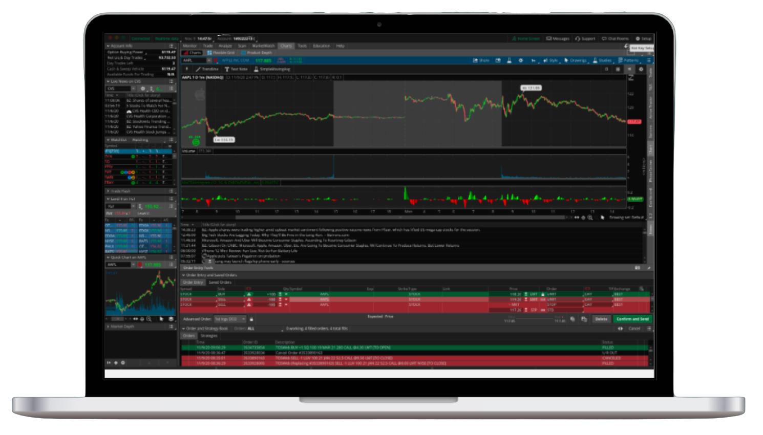 thinkorswim desktop advanced orders experience
